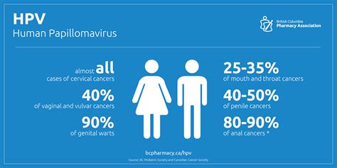 HPV stats in adult entertainment industry : r/HPV